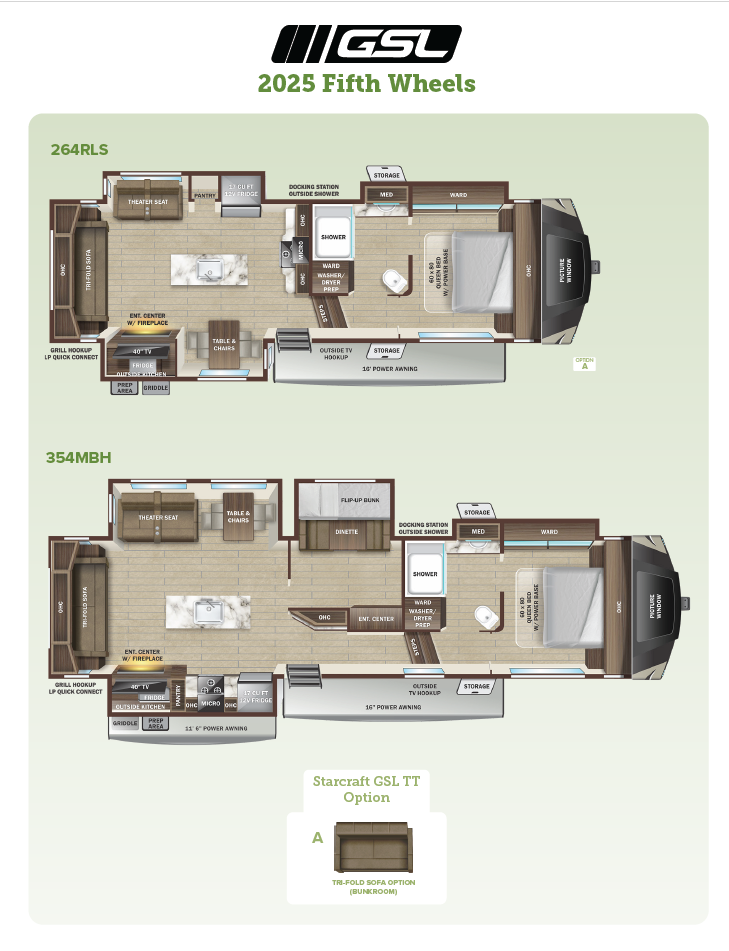 2025 GSL Fifth Wheel