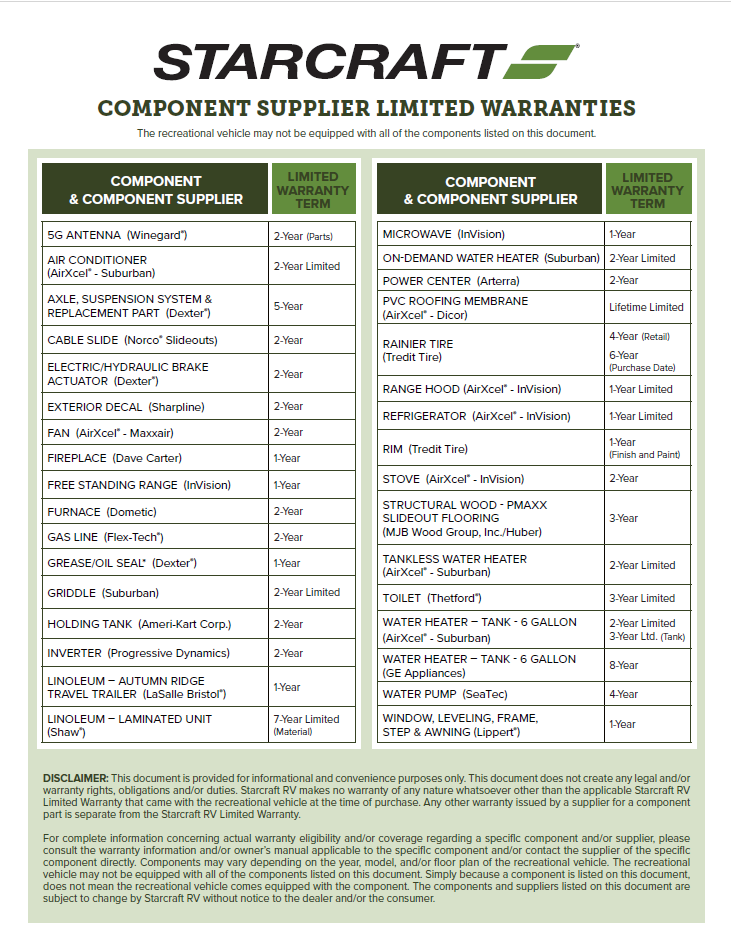 2025 Component Supplier warranty